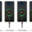 USB Type C Cable for Samsung