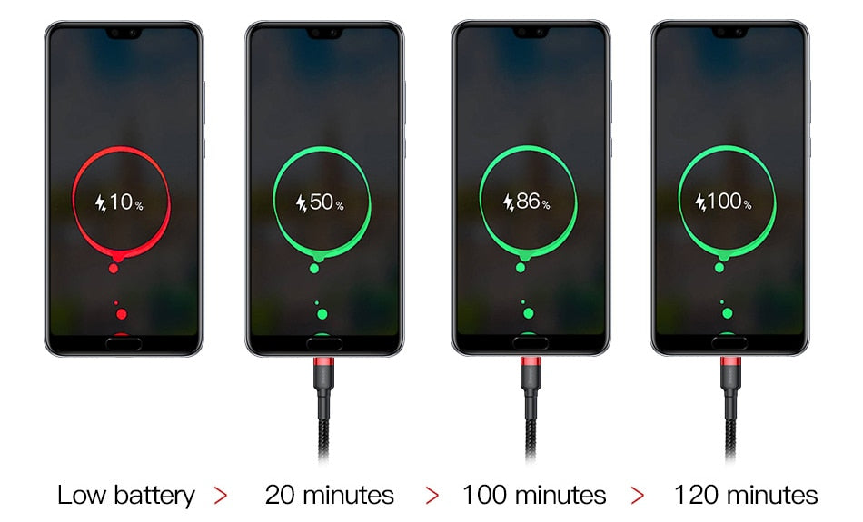 USB Type C Cable for Samsung